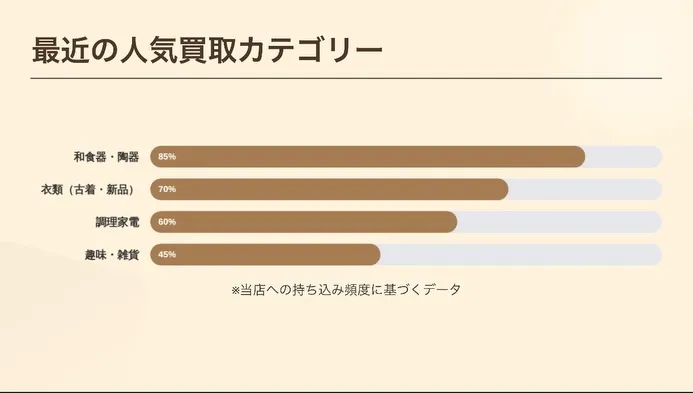 毎日届く「想い」の数々。